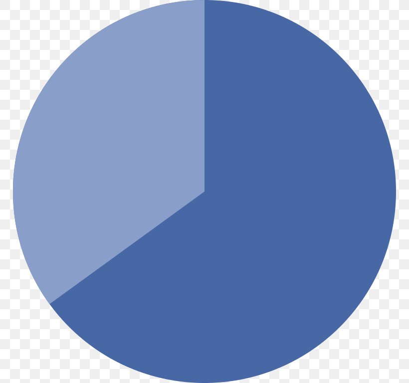 Pie Chart Clip Art, PNG, 768x768px, Pie Chart, Azure, Blue, Chart, Diagram Download Free