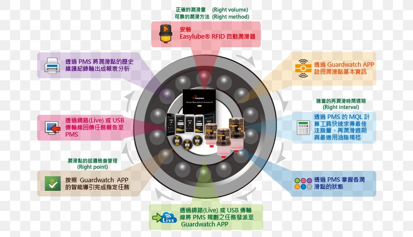 System Software 弘琦貿易有限公司 Computer Software Control System, PNG, 710x472px, System Software, Bearing, Computer Hardware, Computer Software, Control Engineering Download Free