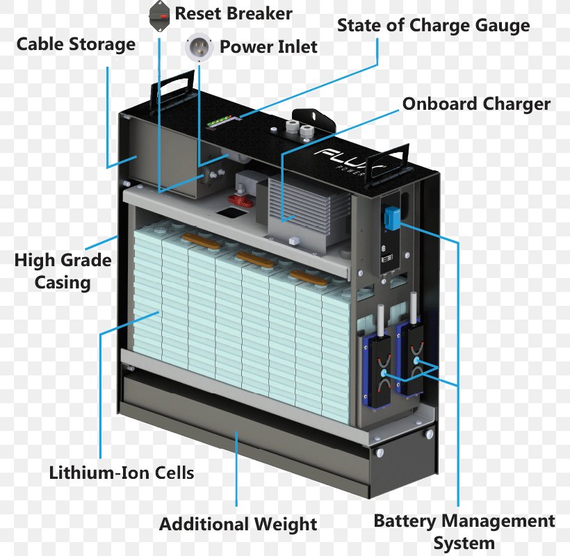 AC Adapter Wiring Diagram Electric Battery Schematic, PNG, 800x800px, Ac Adapter, Circuit Diagram, Diagram, Electric Battery, Electrical Network Download Free