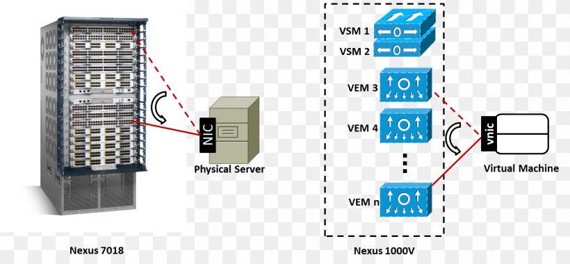 Computer Servers Virtual Machine Virtual Security Switch Data Center Virtual Private Server, PNG, 1468x682px, 19inch Rack, Computer Servers, Circuit Component, Communication, Computer Network Download Free