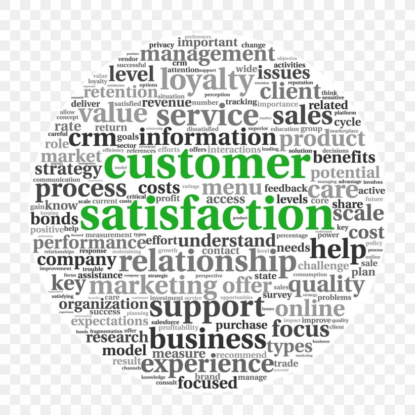Customer Satisfaction Customer Service Stock Photography Service Quality, PNG, 1000x1000px, Customer Satisfaction, Advertising, Area, Brand, Business Download Free