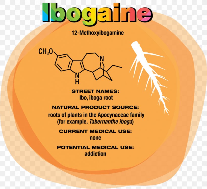 Ibogaine Psychedelic Drug Hallucinogen Addiction Medicine, PNG, 1060x970px, Ibogaine, Addiction, Area, Brand, Drug Download Free