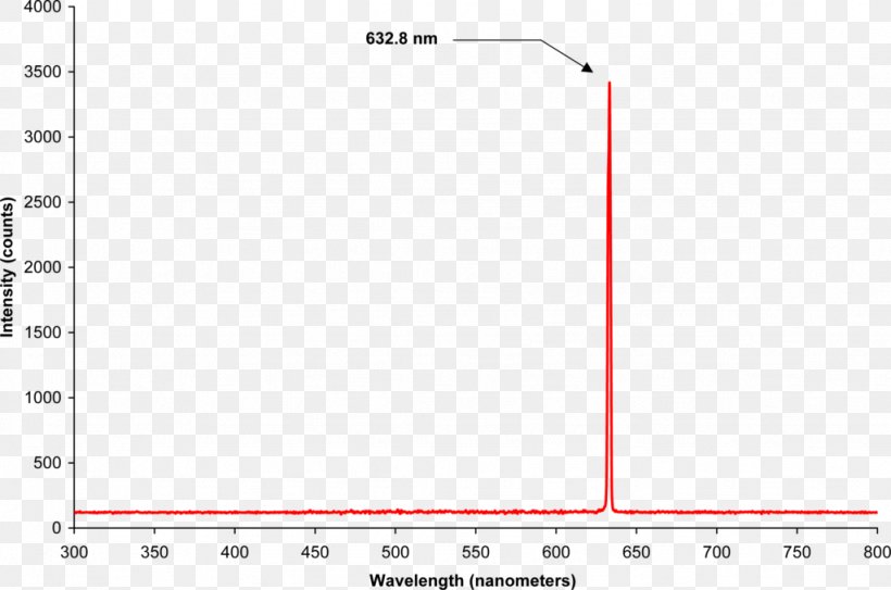 Screenshot Helium–neon Laser Line Angle, PNG, 1024x679px, Screenshot, Area, Brand, Computer, Computer Program Download Free