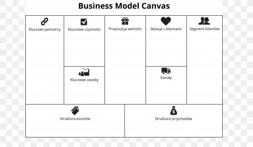 Business Model Canvas Entrepreneurship Organizational Structure, PNG, 5845x3396px, Business Model, Area, Brand, Business, Business Model Canvas Download Free