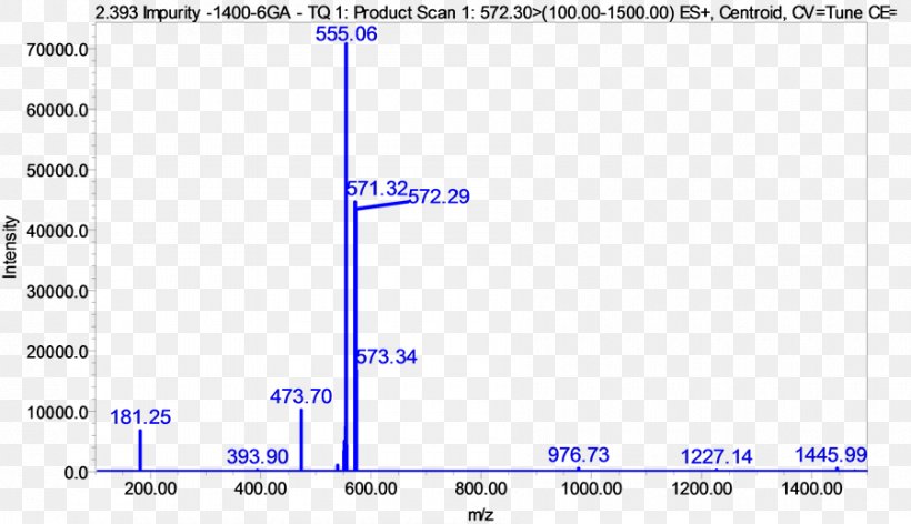 Liquid Chromatography–mass Spectrometry Mass Spectrum Excipient, PNG, 900x519px, Mass Spectrometry, Area, Blue, Brand, Chemical Compound Download Free