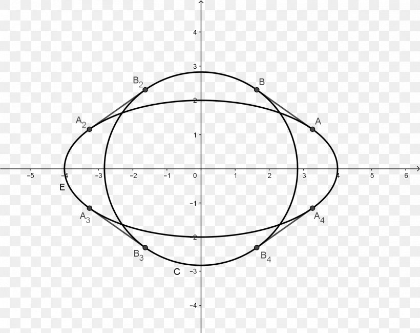 /m/02csf Drawing Circle Point Angle, PNG, 1453x1151px, Drawing, Area, Diagram, Point, Symmetry Download Free
