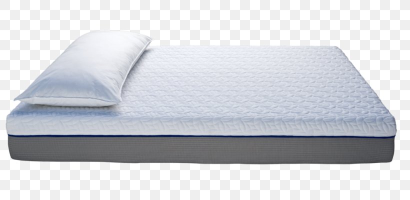 Mattress Pads Box-spring Bed Frame, PNG, 800x400px, Mattress, Bed, Bed Frame, Bed Sheet, Box Spring Download Free