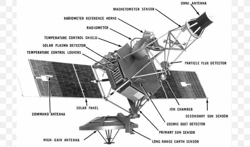 Mariner Program Mariner 2 Space Probe Mariner 10 Venus, PNG, 960x565px, Mariner Program, Atlas, Black And White, Diagram, Engineering Download Free