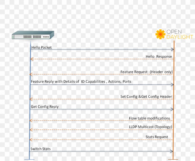 Screenshot Line Angle Font, PNG, 1292x1070px, Screenshot, Area, Diagram, Document, Paper Download Free
