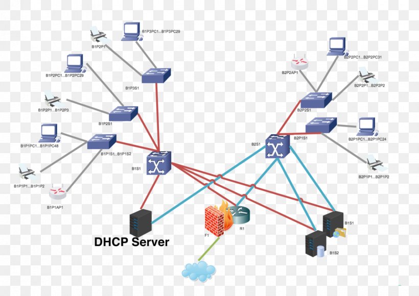 Computer Network Diagram Computer Network Diagram Wiring Diagram Computer Servers, PNG, 1131x800px, Diagram, Computer Network, Computer Network Diagram, Computer Servers, Domain Controller Download Free