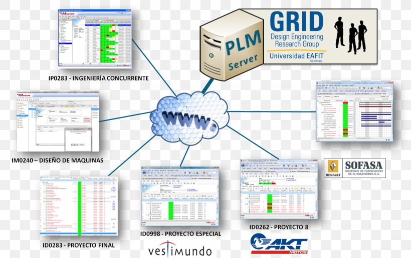 Technology Engineering Web Page, PNG, 1536x967px, Technology, Area, Brand, Communication, Engineering Download Free