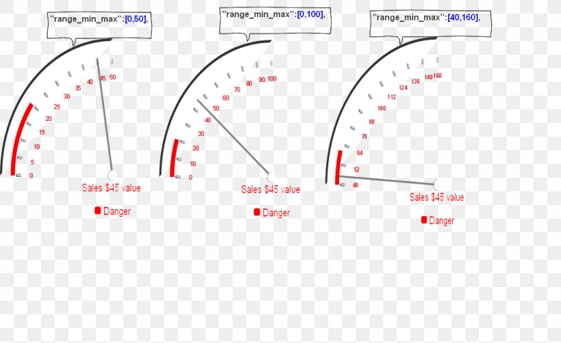 Circle Measuring Instrument Brand, PNG, 1078x661px, Measuring Instrument, Area, Brand, Diagram, Gauge Download Free