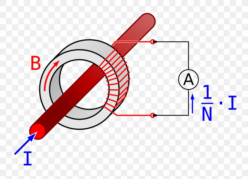 Current Transformer Instrument Transformer Electric Current Alternating Current, PNG, 1280x922px, Watercolor, Cartoon, Flower, Frame, Heart Download Free