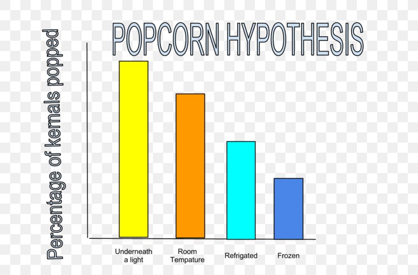 Popcorn Time Science Project Science Fair What Makes Popcorn Pop?, PNG, 720x540px, Popcorn, Area, Brand, Diagram, Experiment Download Free