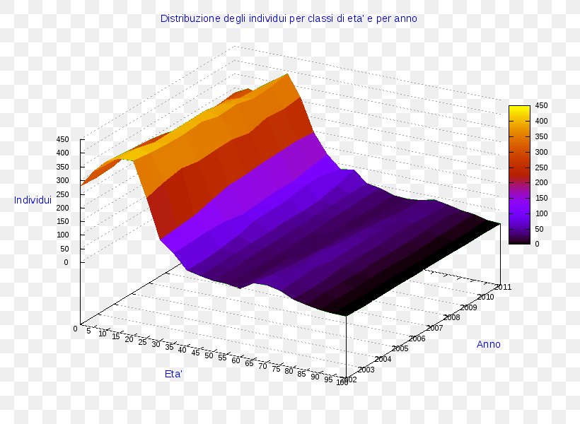 Ollolai Pie Chart Angle Gavoi Line, PNG, 800x600px, Ollolai, Anychart, Chart, Comune, Diagram Download Free
