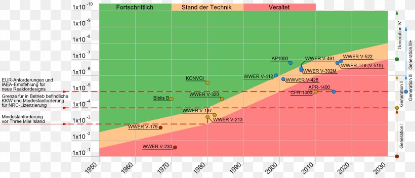 VVER Diagram Agriculture Chart Plastic, PNG, 2300x990px, Vver, Agriculture, Area, Chart, Diagram Download Free