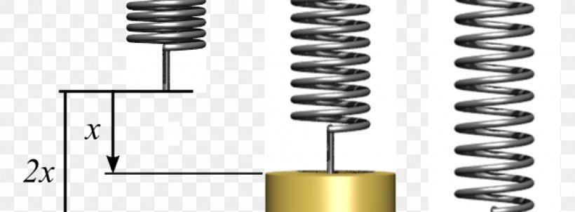 Hooke's Law Elasticity Force Physics Elastsusjõud, PNG, 1900x700px, Elasticity, Auto Part, Deformation, Force, Hardware Accessory Download Free