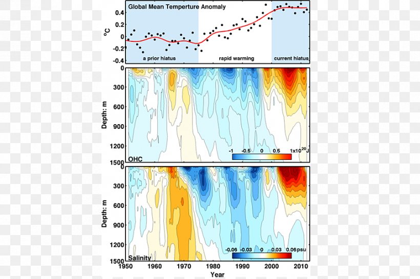 Atlantic Ocean Global Warming Sea Surface Temperature Earth, PNG, 900x600px, Atlantic Ocean, Area, Art, Atlantic Multidecadal Oscillation, Climate Download Free
