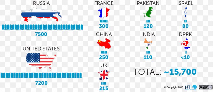 Nuclear Weapons: A Brief History Warhead Bomb, PNG, 944x411px, Nuclear Weapon, Area, Blue, Bomb, Brand Download Free