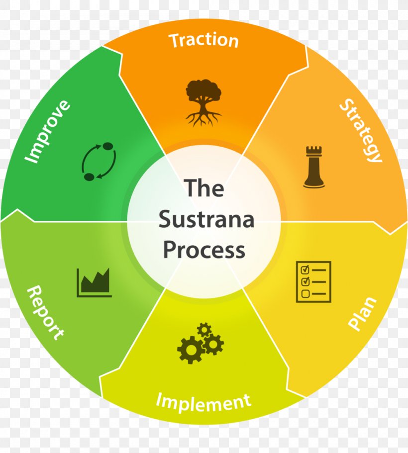 Planning Astrološki Znakovi Goal Management Process, PNG, 1000x1112px, Planning, Area, Aries, Brand, Business Process Download Free