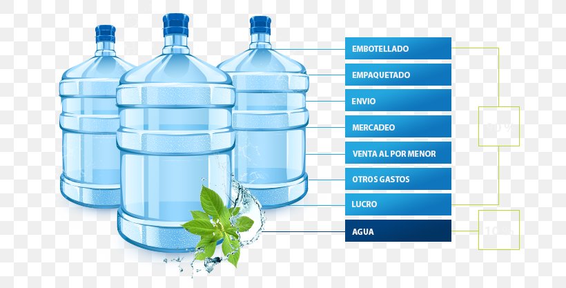 Plastic Bottle Bottled Water Mineral Water Service, PNG, 701x417px, Plastic Bottle, Artikel, Bottle, Bottled Water, Brand Download Free