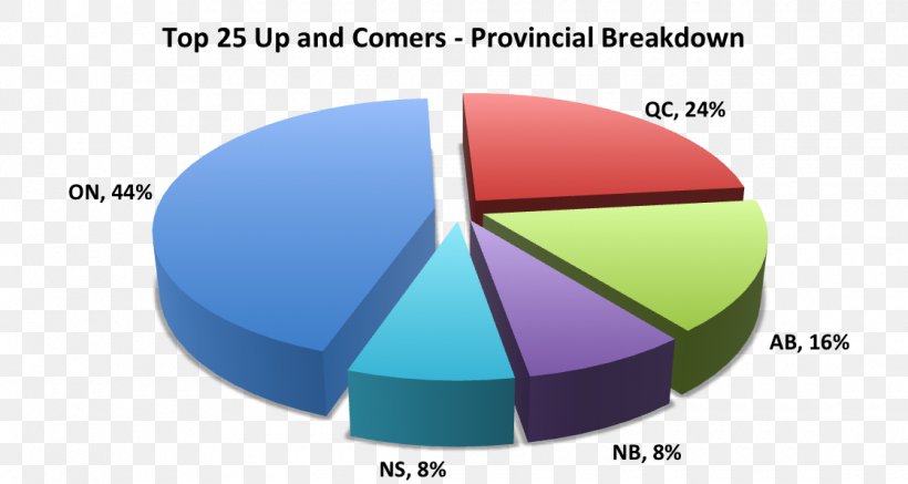 Branham Group Inc Canada Business Brand 0, PNG, 1120x597px, 2016, Canada, Area, Brand, Business Download Free