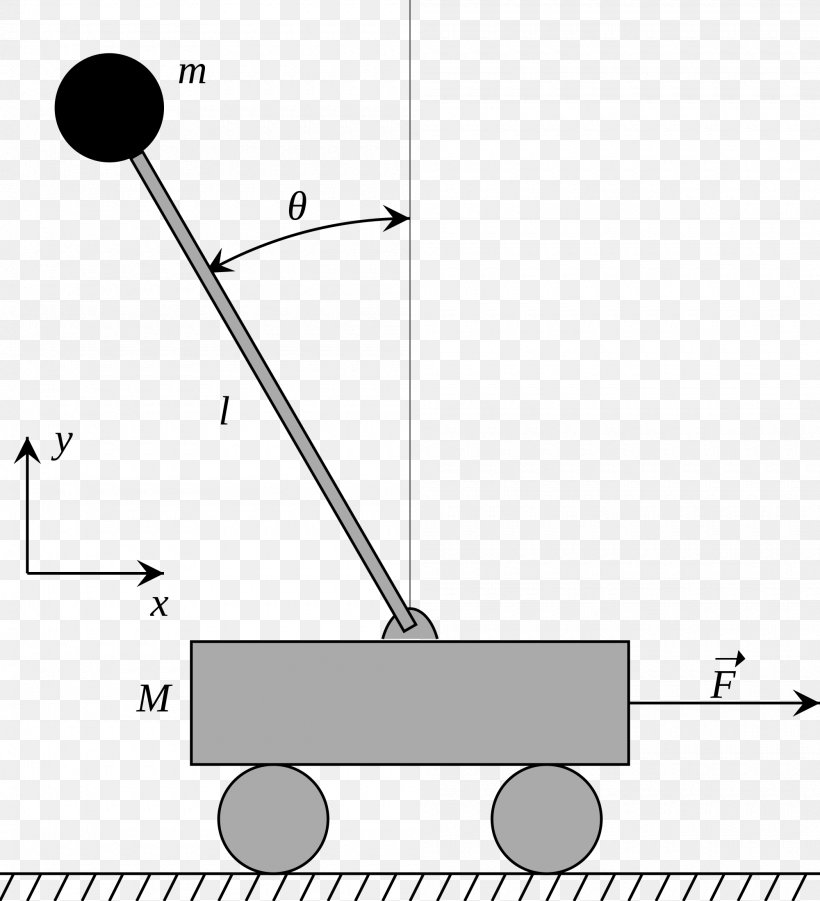 Inverted Pendulum Control Theory Dynamics Motion, PNG, 2000x2199px, Inverted Pendulum, Area, Black And White, Cartesian Coordinate System, Center Of Mass Download Free