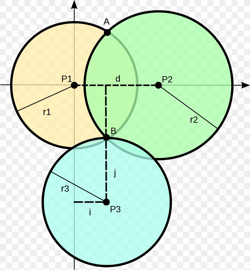Trilateration Triangulation Wikipedia Geometry Point, PNG, 1200x1296px, Trilateration, Area, Encyclopedia, Geometry, Global Positioning System Download Free