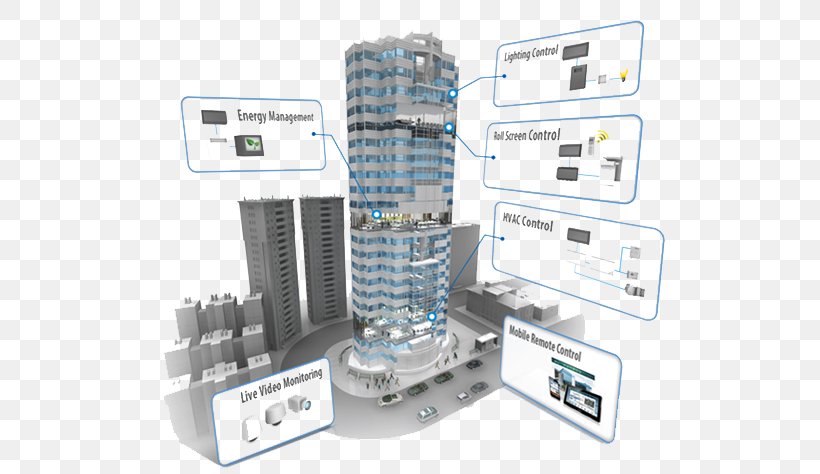 Building Automation Building Management System Smart City Building Information Modeling, PNG, 530x474px, Building Automation, Automation, Building, Building Information Modeling, Building Management System Download Free