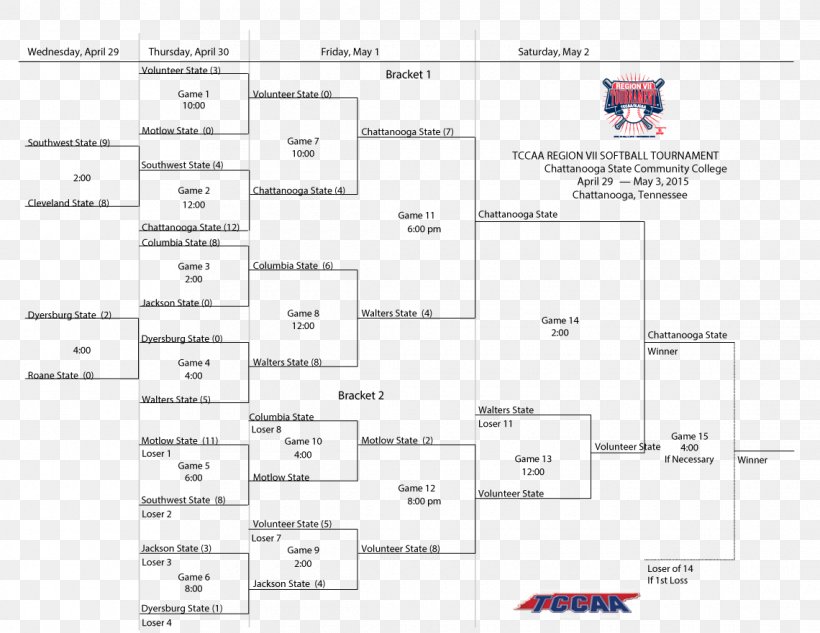 College World Series Chattanooga State Community College Bracket Softball College Baseball, PNG, 1140x881px, College World Series, Area, Baseball, Bracket, Chattanooga State Community College Download Free