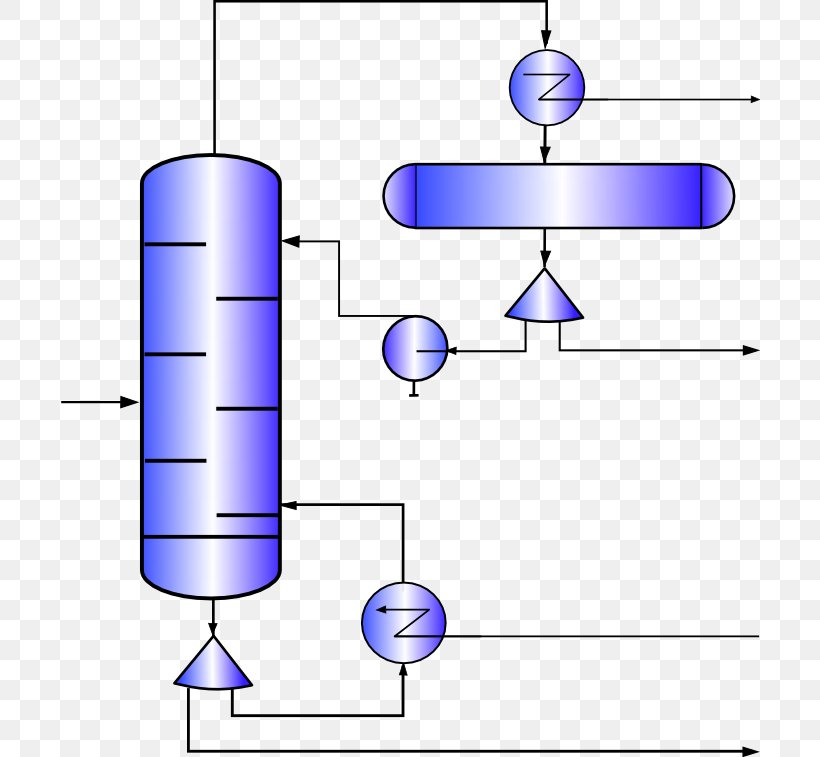Distillation Fractionating Column Condenser Reboiler Clip Art, PNG, 700x757px, Distillation, Area, Condensation, Condenser, Cylinder Download Free