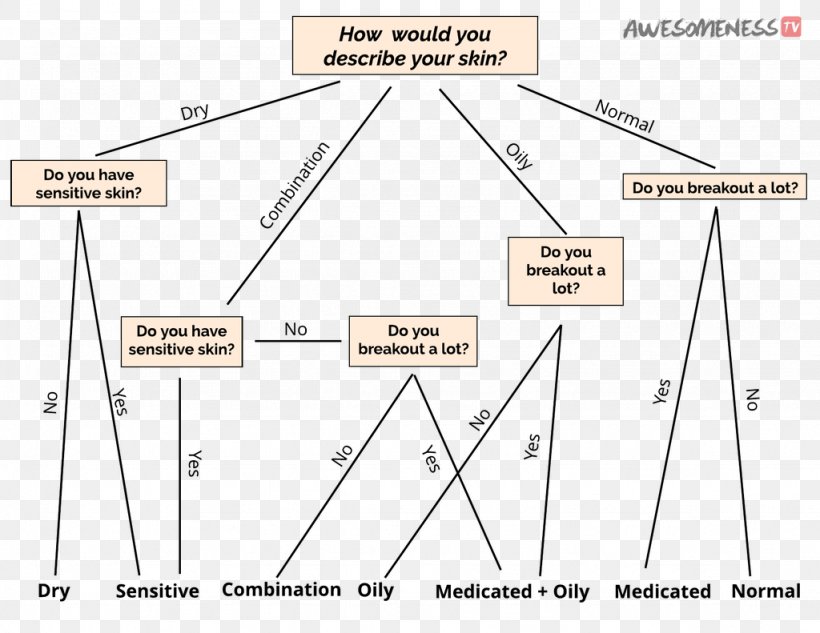 Triangle Point, PNG, 1024x791px, Triangle, Area, Diagram, Parallel, Plot Download Free