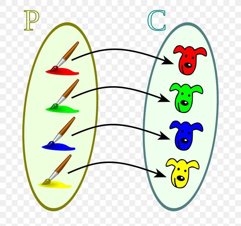 Correspondencia Matemática Bijection Injective Function Mathematics, PNG, 768x768px, Bijection, Algebra, Area, Counting, Diagram Download Free