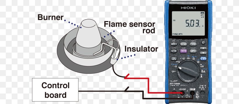 Measuring Instrument Electronics Hioki E.E. Corporation DT4221 Multimeter, PNG, 800x356px, Measuring Instrument, Digital Multimeter, Direct Current, Electric Current, Electric Potential Difference Download Free