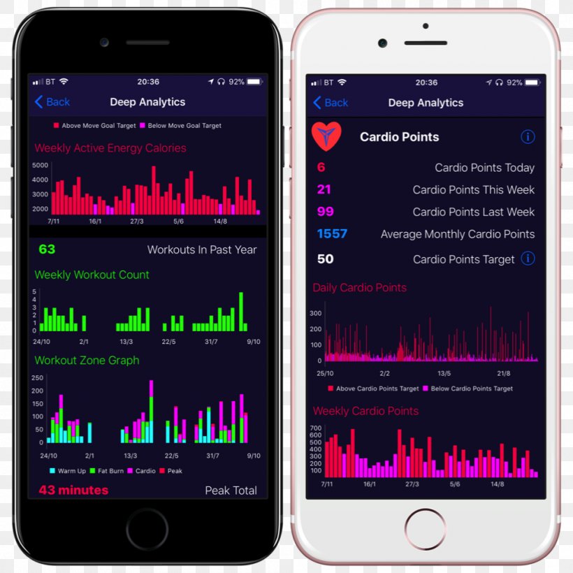 Smartphone Smartwatch Feature Phone Apple Watch Handheld Devices, PNG, 1000x1000px, Smartphone, Analyser, Analysis, Analytics, Apple Download Free
