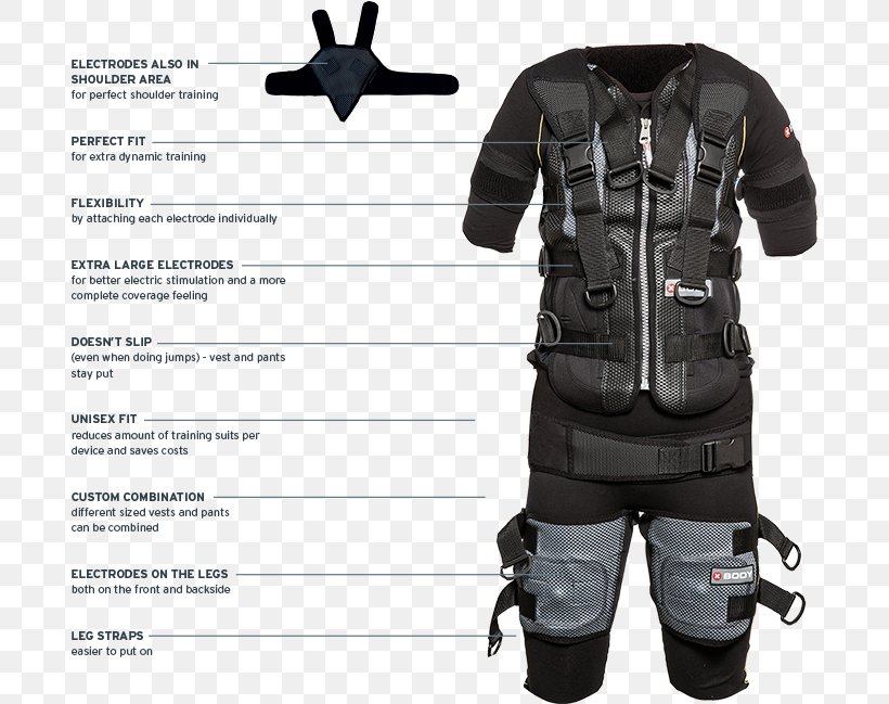 Electrical Muscle Stimulation Training Suit Professional, PNG, 689x649px, Electrical Muscle Stimulation, Coach, Exercise, Experience, Human Body Download Free