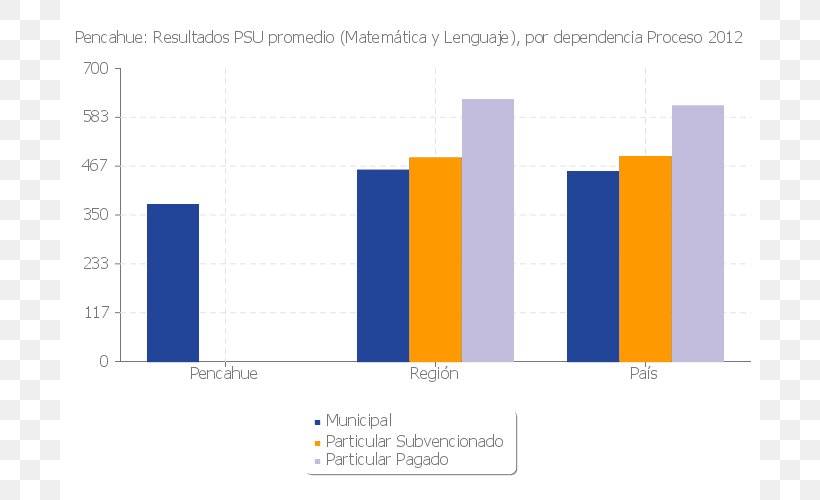 National Statistics Institute Census Peñalolén Instituto Nacional De Estadística, PNG, 700x500px, Statistics, Brand, Census, Commune, Diagram Download Free