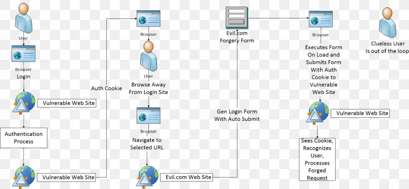 Technology Diagram, PNG, 1567x728px, Technology, Diagram, Organization, System Download Free