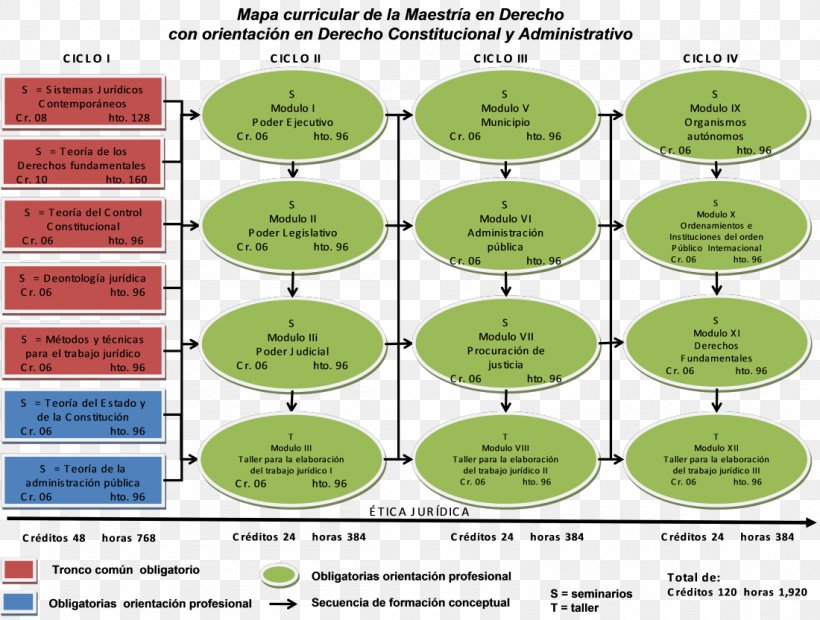 History Of Mexico Chronology Time Nursing Care, PNG, 1100x832px, History, Area, Chronology, Diagram, Green Download Free