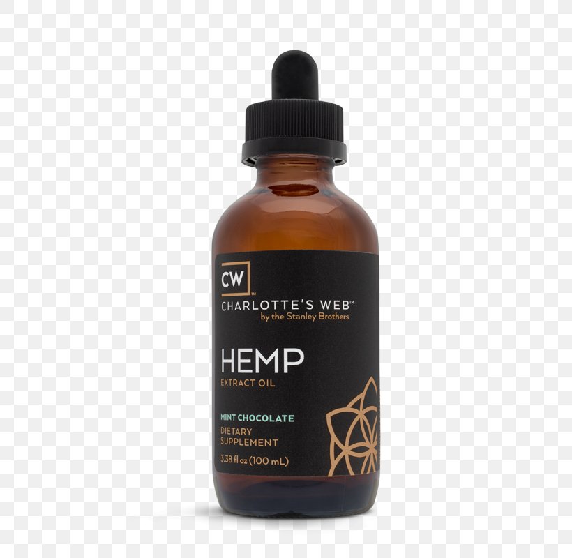 Dietary Supplement Charlotte's Web Cannabidiol Hemp Oil, PNG, 800x800px, Dietary Supplement, Cannabidiol, Cannabis, Cannabis Sativa, Extract Download Free