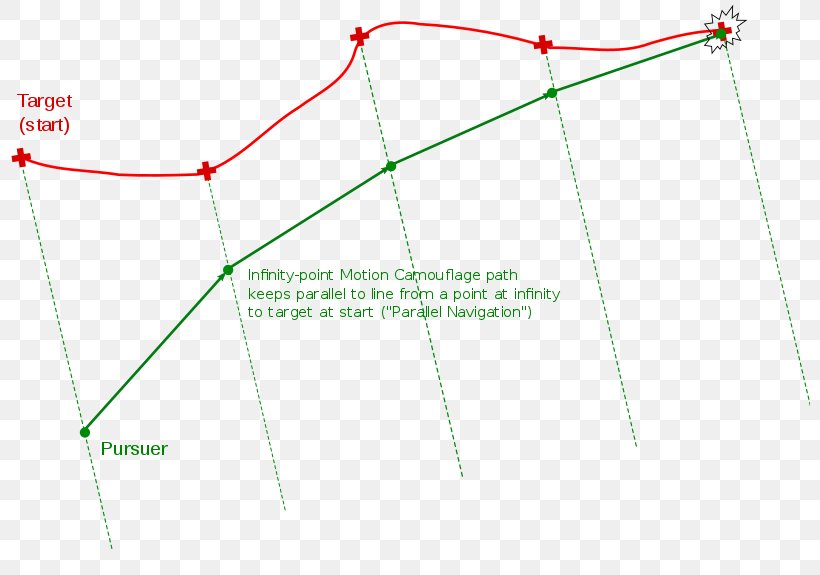 Line Point Angle, PNG, 800x575px, Point, Area, Diagram, Triangle Download Free