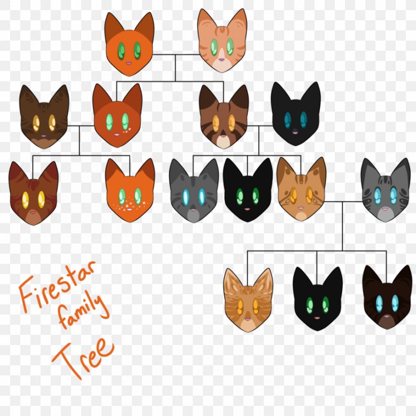 Cat Firestar Warriors Tigerstar Family, PNG, 894x894px, Cat, Carnivoran, Cat Like Mammal, Child, Drawing Download Free