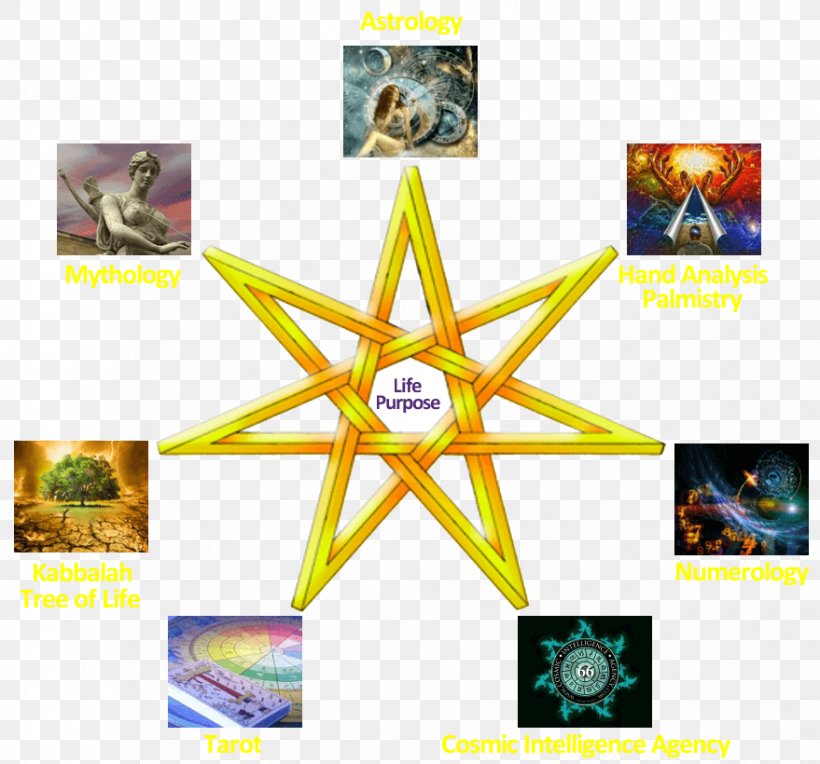 Kabbalah Zohar Astrology Tree Of Life Tarot, PNG, 879x820px, Kabbalah, Astrology, Brand, Jewish Views On Astrology, Kabbalah Centre Download Free