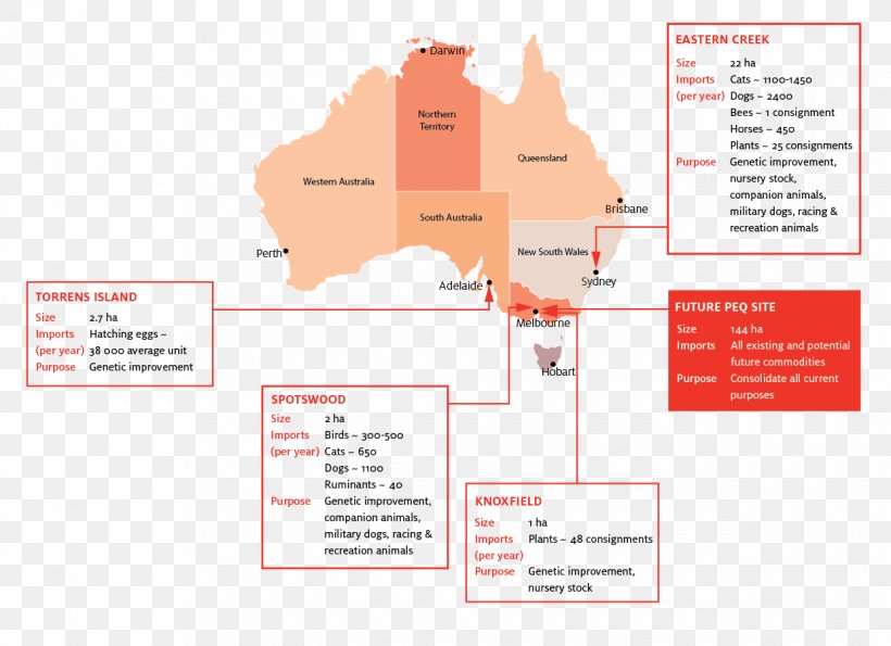 Mickleham Post Entry Quarantine Facility Biosecurity Disease Australia Post, PNG, 1240x901px, Quarantine, Area, Australia, Australia Post, Biosecurity Download Free