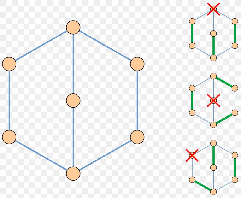 Factor-critical Graph Matching Graph Theory, PNG, 1245x1024px, Graph, Area, Computer Science, Diagram, Graph Of A Function Download Free