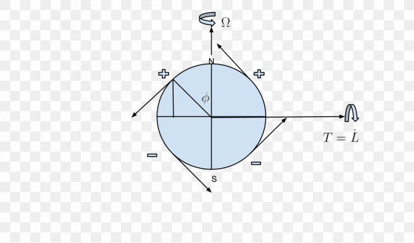 Line Point Angle, PNG, 958x562px, Point, Area, Diagram, Microsoft Azure, Triangle Download Free