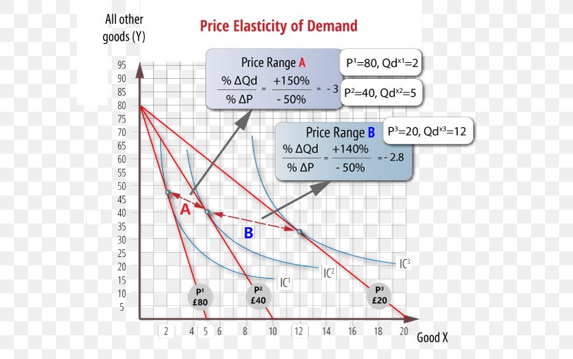 Line Point Angle Diagram, PNG, 600x514px, Point, Area, Diagram, Parallel, Plot Download Free