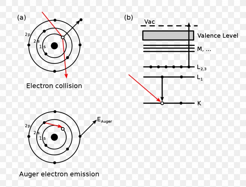 Auger Electron Spectroscopy Auger Effect, PNG, 1200x913px, Auger Effect, Analytical Chemistry, Area, Atom, Atomic Electron Transition Download Free