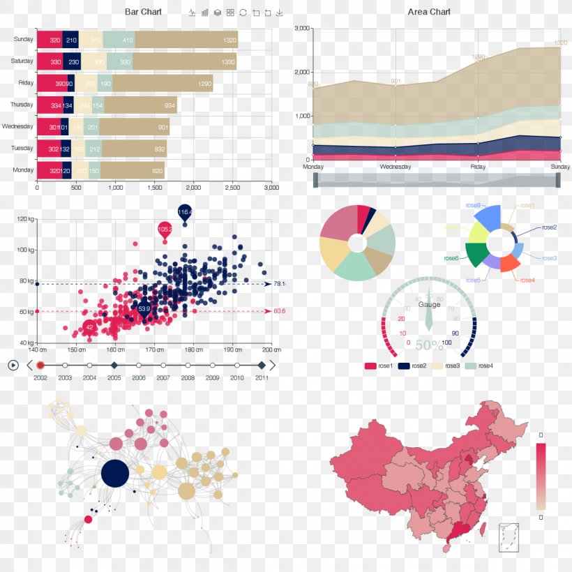 Europe Chart Data Second World War Visualization, PNG, 1200x1200px, Europe, Area, Baidu, Chart, Data Download Free
