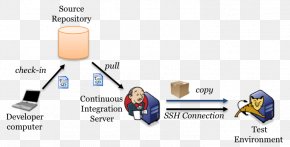 Continuous Delivery Continuous Integration Jenkins Hudson Software Repository PNG